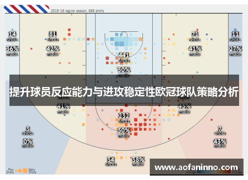 提升球员反应能力与进攻稳定性欧冠球队策略分析