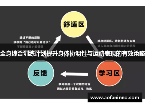 全身综合训练计划提升身体协调性与运动表现的有效策略