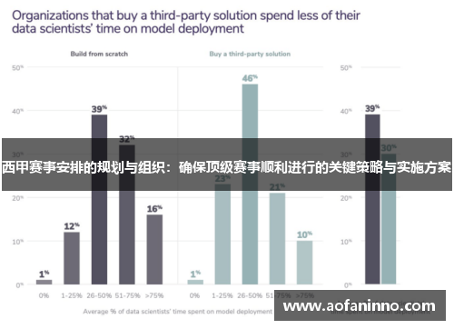 西甲赛事安排的规划与组织：确保顶级赛事顺利进行的关键策略与实施方案